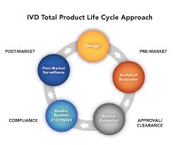 Real-World Evidence Generation: Advancing Regulatory Science and Patient  Access for IVDs