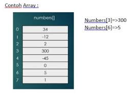 Check spelling or type a new query. Struktur Data Struktur Data Adalah Cara Penyimpanan By Fahmi Prasetio Medium