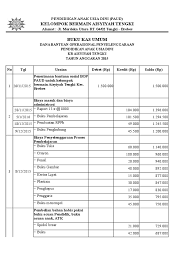 Format buku kas umum (bku) dapat dilihat seperti format bos·k3 di bawah ini : Format Buku Kas Umum Dana Bop Paud Kb