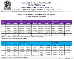 Sebagai contoh jika pihak sekolah ingin mengetahui profil sekolahnya a. Jadwal Pelajaran Sdn Serayu Yogyakarta