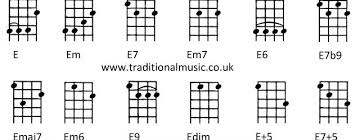 E Minor Ukulele Chord Chart Accomplice Music