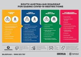 Easing of restrictions in july. Steven Marshall Mp On Twitter Today We Have Released Our Roadmap To A Covid Safe Economy The First Stage Of Restrictions Will Be Eased From 11 May We Can All Be Proud