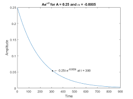 Wandle den buchstaben in die zahl um, die der reihenfolge im alphabet, beginnend bei 0, entspricht und . Greek Letters And Special Characters In Chart Text Matlab Simulink