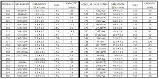 Tabella comparativa über granola nocciole fave di cacao. Marito Comporre Appartenere Tabella Comparativa Batterie Per Orologi Richiesta Paradiso In Tutto Il Mondo