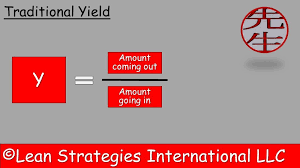 Learn About Traditional Yield Calculations On Lean Strategies International Llc S Glossary Yield Lean Six Sigma Lean Manufacturing Change Management