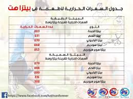 Pin By Fatima Boulanger On التثبيت بعد الرجيم Stabilisation Map Map Screenshot Diet