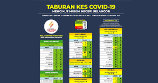Jabatan pertanian klang via doaklang.blogspot.com. Covid 19 Kes Di Selangor Terus Meningkat