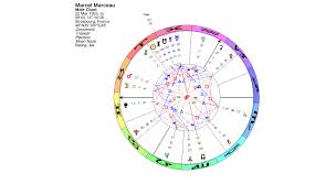 Lunations By Kirsti Melto Birth Chart For Marcel Marceau