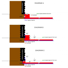 Find visit today and find more results. Alternative To Concrete For Dirt Floor Basement Wanting To Finish With Hardwood Doityourself Com Community Forums