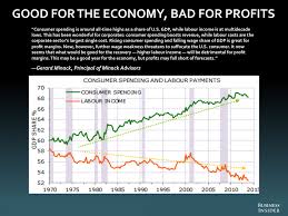 Wall Street S Brightest Minds Reveal The Most Important Charts In The World Chart Bright Minds World