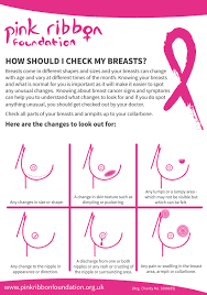 Thankfully, with prompt detection and treatment, 9 in 10 women with breast cancer survive at least 5 years, and many live much longer. Breast Cancer Awareness Month Atticus Health