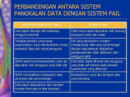 Tidak seperti komputer mini dan mainframe, pengerjaan, pengoperasian dan pembagian waktu oleh banyak orang pada saat yang sama. E 4161 Sistem Komputer Aplikasi Unit 8 Konsep