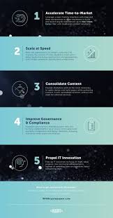 لا يعمل العلاج على الشفاء من مرض الصرع، و لكن يساعد على. Five Benefits Of Acquia Site Studio Epam