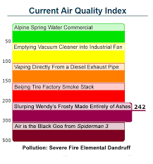 Four Better Smokier Versions Of That Boring Air Quality