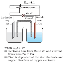 Daniell cell with construction and working. What Are The Construction And Functioning Of Daniell Cell Or Galv