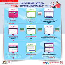 Anda boleh mendapatkan maklumat tersebut daripada institusi perbankan atau sumber lain seperti akhbar, majalah dan internet. Langkah Permohonan Online Cbrm Portal Rasmi Tekun Nasional