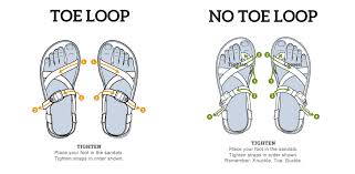 How To Adjust Chacos Loosen Or Tighten Your Chacos To Get