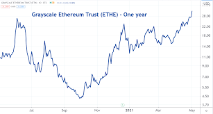 Is bitcoin a good investment? 3 Cryptocurrency Plays For Stock Investors Benzinga