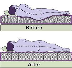 Pin On Mattress And Sleep Informational Posts