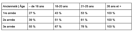 Prérequis à la signature du contrat d'apprentissage conditions relatives à le contrat d'apprentissage (à ne pas confondre avec le contrat de professionnalisation) est un contrat de. Pourquoi Choisir L Apprentissage