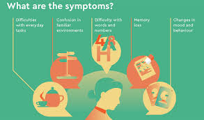 At this stage of dementia development, a patient generally does not exhibit any significant problems with memory, or any cognitive impairment. Un Health Agency Launches First Global Monitoring System For Dementia Un News
