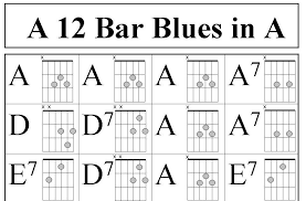 Pin On Blues