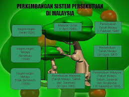50%(2)50% found this document useful (2 votes). Sistem Struktur Pemerintahan Pentadbiran Prof Madya Ku Halim