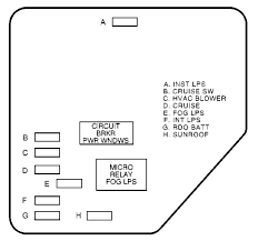 The fuse box will be behind the battery box. Chevrolet Malibu 2000 Fuse Box Diagram Carknowledge Info