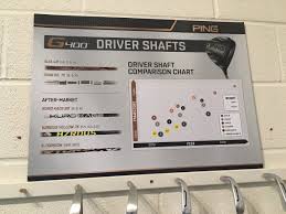 Ping Driver Shaft Chart 2019