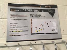 Ping Driver Shaft Chart 2019