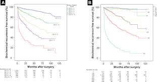 But hearing the words can still be scary. Evaluation Of Prostate Cancer Stage Groups Updated In The 8th Edition Of The American Joint Committee On Cancer Tumor Node Metastasis Staging Manual Clinical Genitourinary Cancer