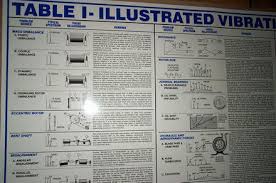 Vibration Diagnostic Chart Related Keywords Suggestions