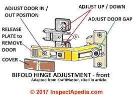 We did not find results for: Kitchen Bathroom Cabinet Door Hinges
