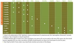 Rethinking Infant Immunization Schedules A Modern Dad