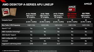 Amd A8 7650k Kaveri Apu Review Eteknix