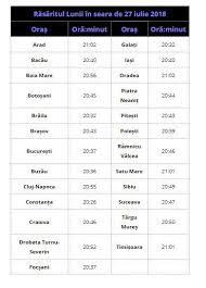 Eclipsa de lună din 27 iulie 2018 va fi vizibilă pe întregul glob şi va conţine culorile specifice ale unei luni sângerii, scrie descopera.ro. Eclipsa De LunÄ Din 27 Iulie VizibilÄ Din Romania A Fost Cea Mai LungÄ EclipsÄ TotalÄ Din Acest Secol
