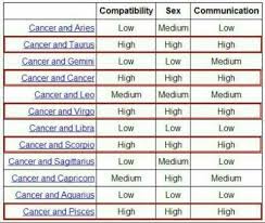 Pin By Angel Orr On Quotes Cancer Zodiac Facts Cancer