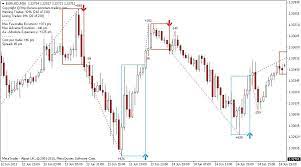 Pz Daytrading No Repaint Indicator Meta Trader Mt4 Forex Stocks Futures Trading