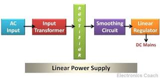 From an international standpoint, these classifications and ranges change depending on where you live. Difference Between Low Voltage High Voltage On A Marathon Motor What Is Cvt Capacitive Voltage Transformer Electricalwiki