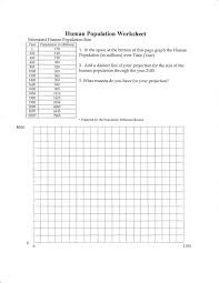 Human Population Growth Curve Graphing Worksheets Coordinate Plane Worksheets Coordinate Graphing