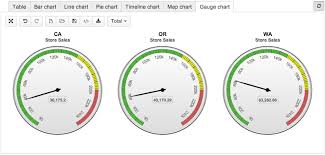 Custom Chart Example Angular Gauge Chart Private Eazybi