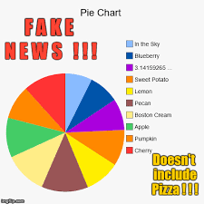 Fake News Pie Chart Omits Pizza Imgflip