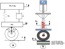 Download free gambar png with transparent background. Gambar 1 A Model Suspensi Pasif B Unit Suspensi Shock Download Scientific Diagram