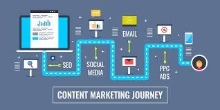 Content Marketing strategy Every Marketer Should Know | ProiDeators
