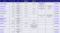 help desk software comparison charts