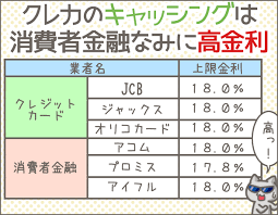 クレジットカードキャッシングの仕組み 注意点と対応時間の比較 キャッシングのまとめ