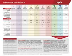 Plexus Compensation Chart Www Bedowntowndaytona Com