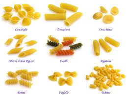 Pasta Names Explained Pasta Types Pasta Shapes Pasta