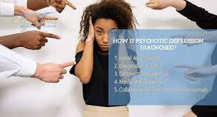Image result for Depression with Psychotic Features Management