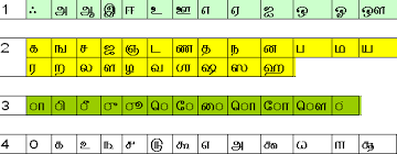 Standardizing Unicode Tamil Sort Order R Padmakumar Iraa